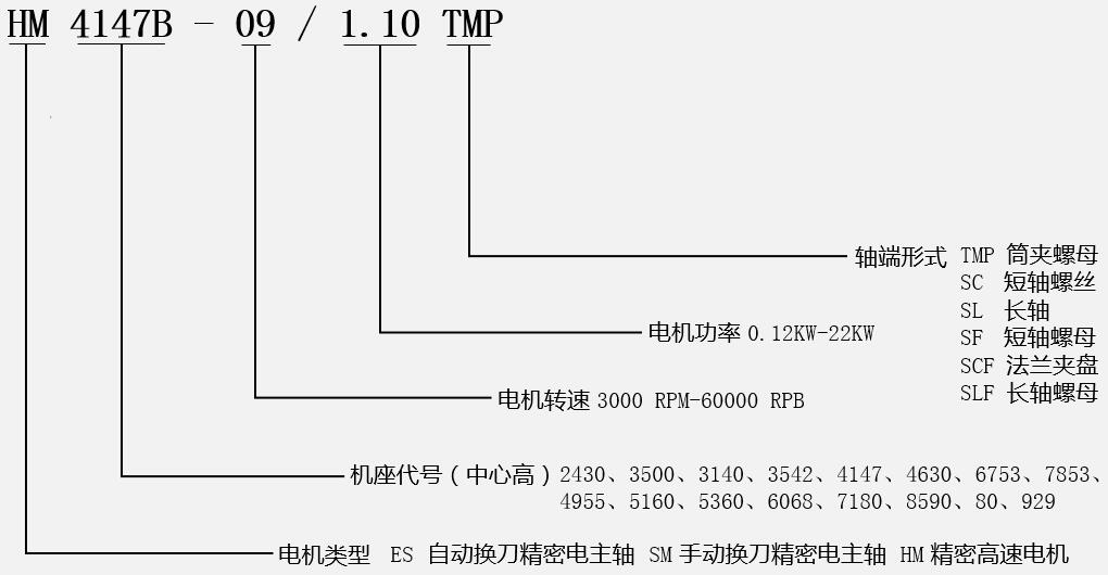 高速拋光電機型號說明