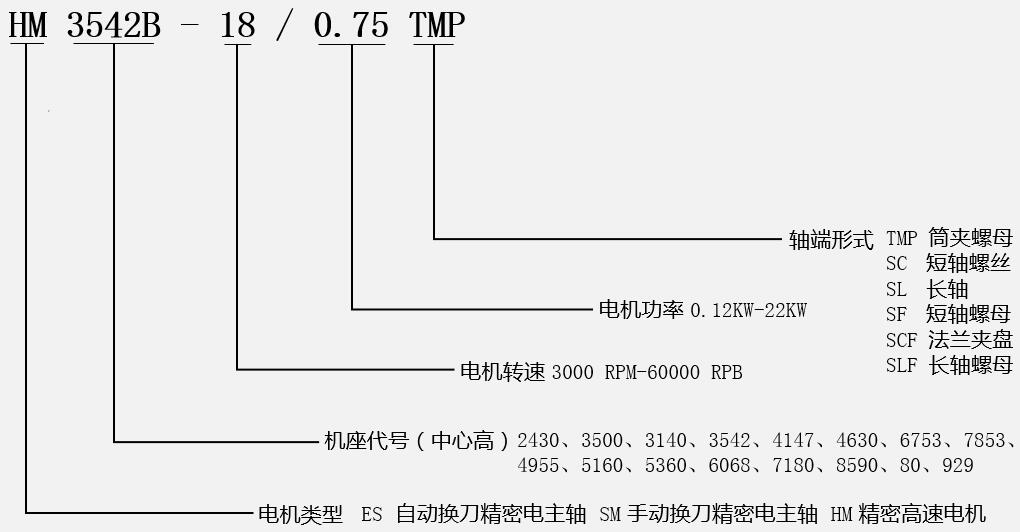 高速鋸切電機型號說明