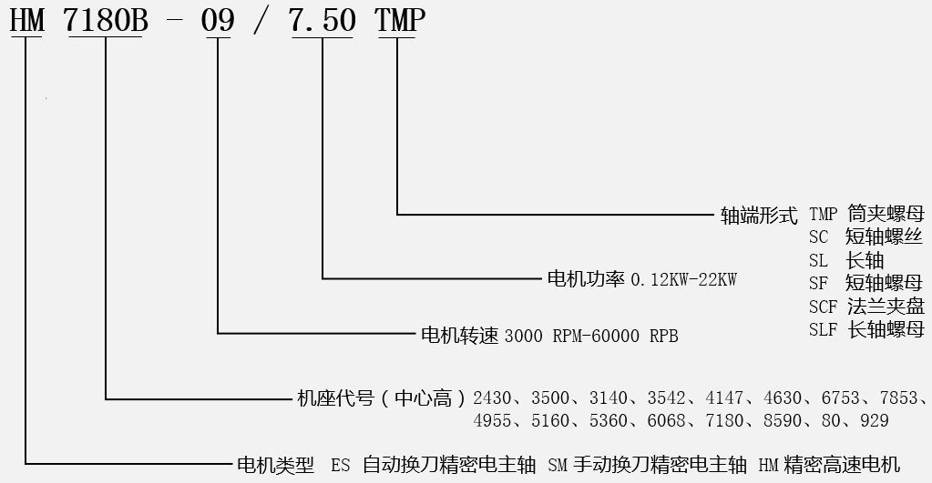 高速鋸切電機型號說明